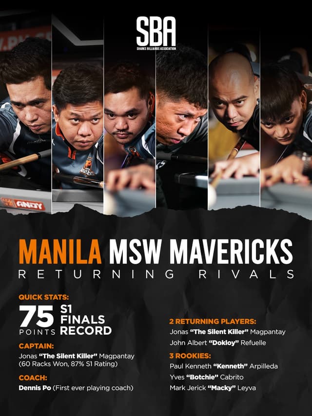 Manila MSW Mavericks