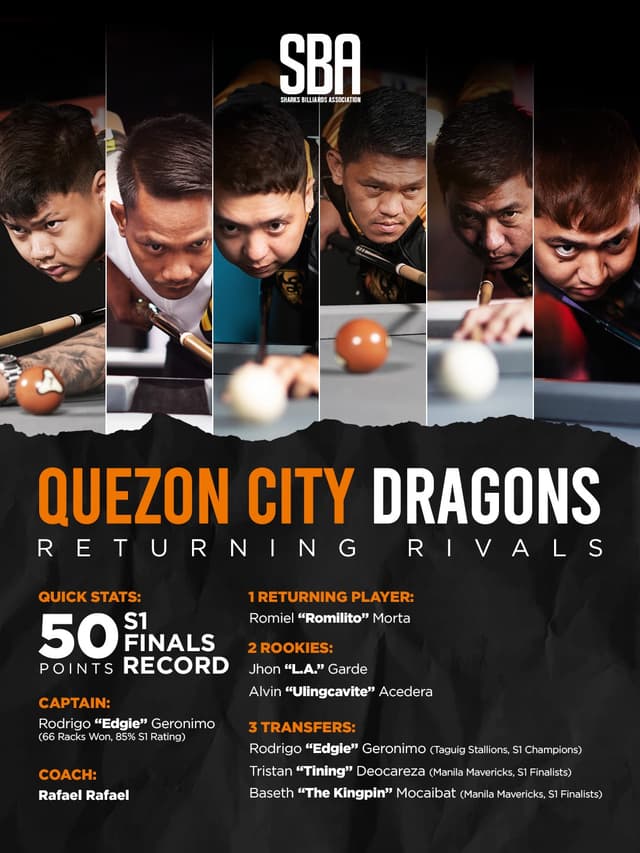 Quezon City Dragons
